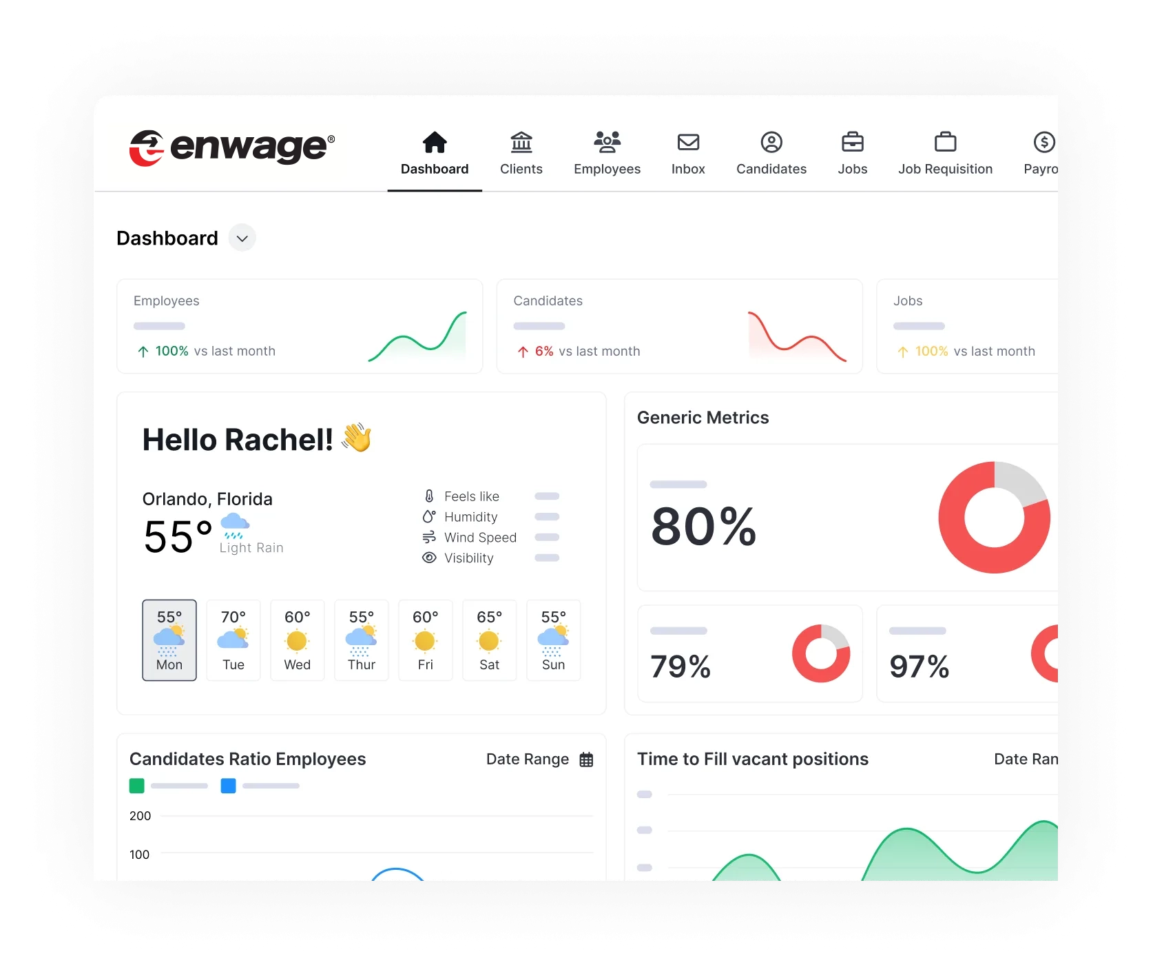 Reporting and Analytics